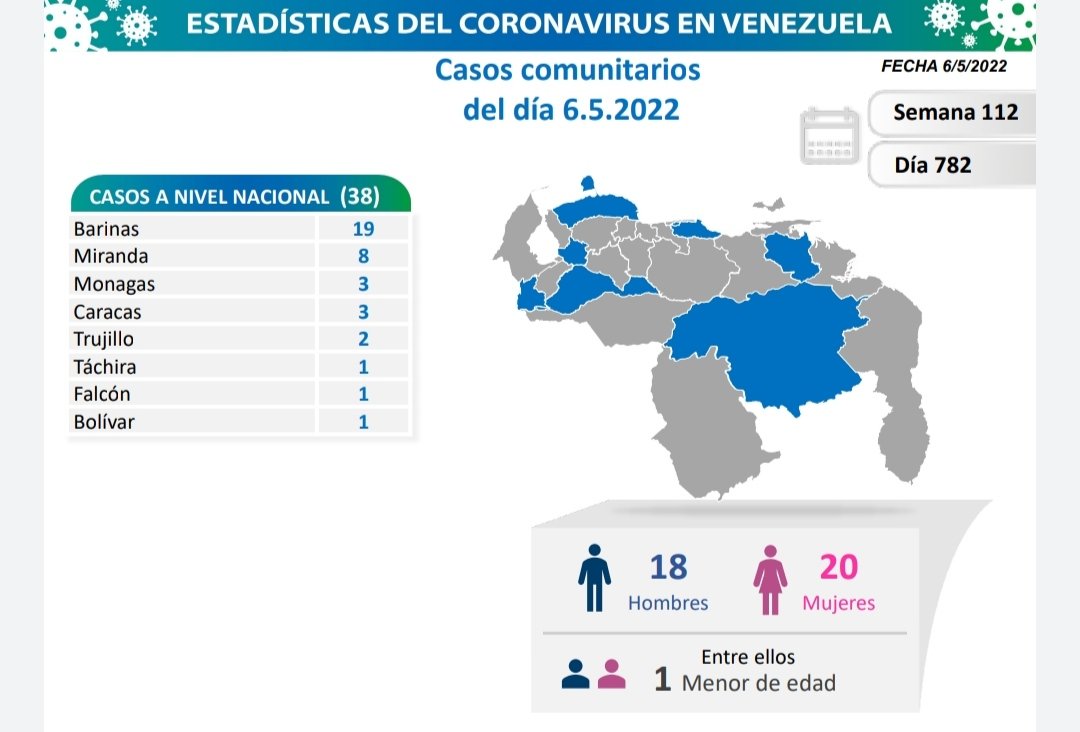 covid 19 en venezuela casos en monagas este viernes 6 de mayo de 2022 laverdaddemonagas.com covid19 060522