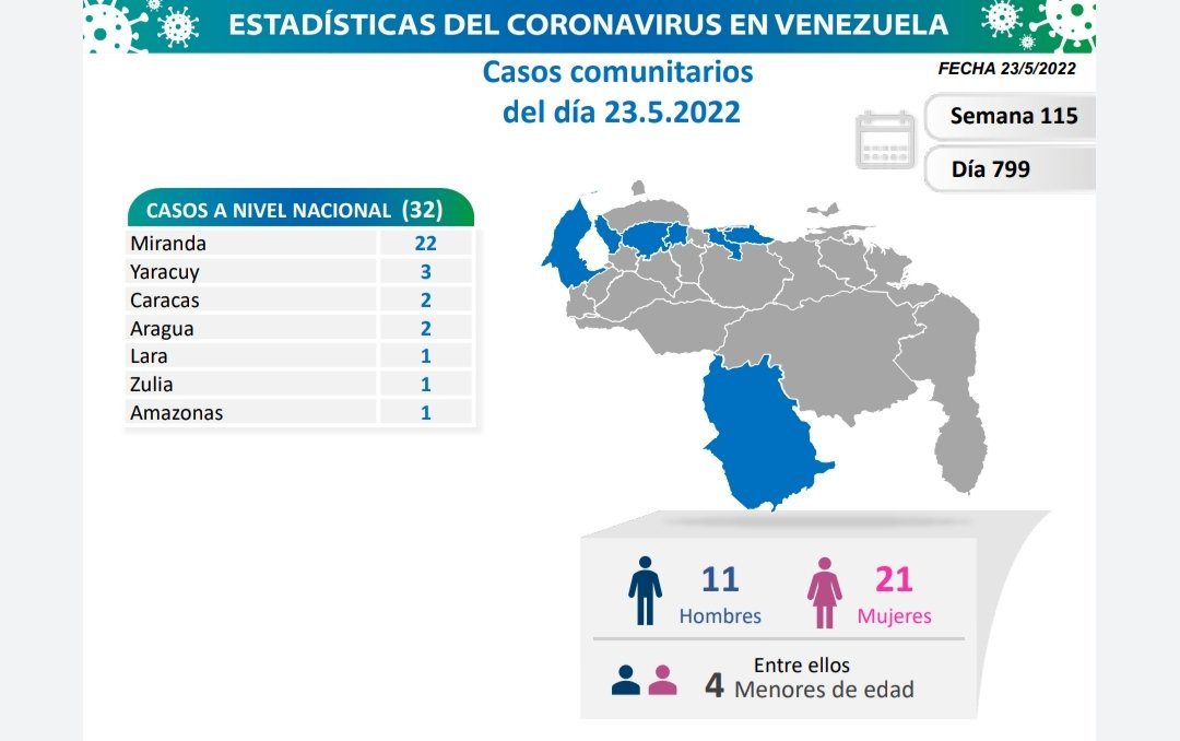 covid 19 en venezuela casos en monagas laverdaddemonagas.com covid 19 en venezuela 2305