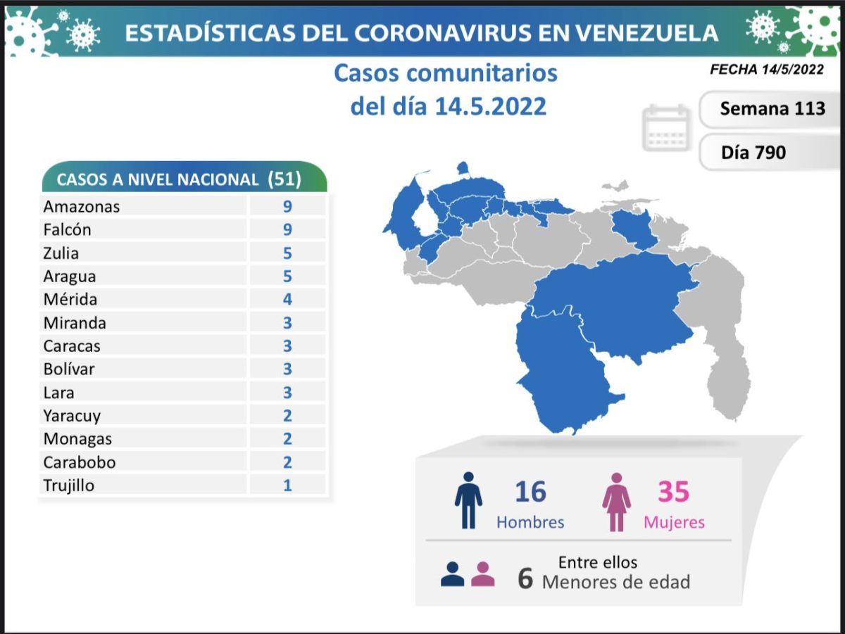 covid 19 en venezuela dos casos en monagas este sabado 14 de mayo de 2022 laverdaddemonagas.com covid 19 en venezuela11