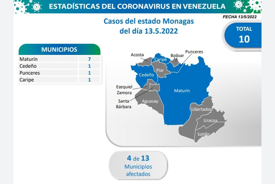 covid 19 en venezuela monagas en primer lugar con 10 casos este viernes 13 de mayo de 2022 laverdaddemonagas.com monagas 130522