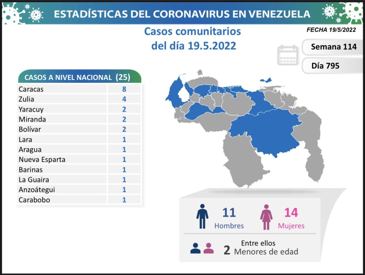 covid 19 en venezuela monagas sin casos este jueves 19 de mayo de 2022 laverdaddemonagas.com covid 19 en venezuela 200522