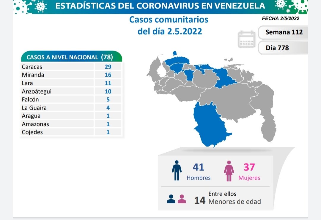 covid 19 en venezuela monagas sin casos este lunes 2 de mayo de 2022 laverdaddemonagas.com covid 19 020522