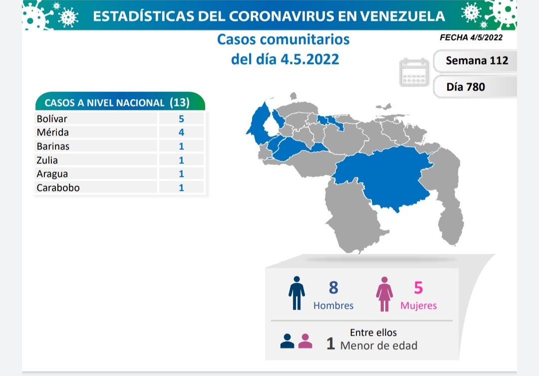 covid 19 en venezuela monagas sin casos este miercoles 4 de mayo de 2022 laverdaddemonagas.com covid040522