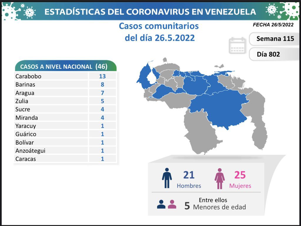 covid 19 en venezuela sin casos en monagas este jueves 26 de mayo de 2022 laverdaddemonagas.com covid 19 en venezuela22