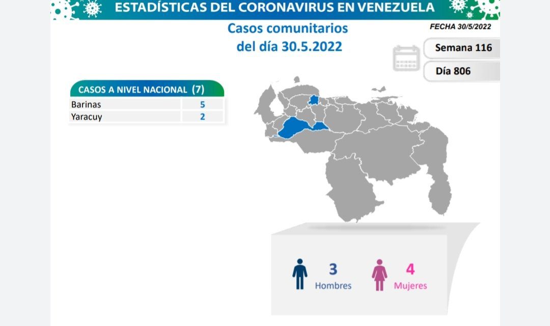 covid 19 en venezuela sin casos en monagas este lunes 30 de mayo de 2022 laverdaddemonagas.com covid 19 en venezuela11r5