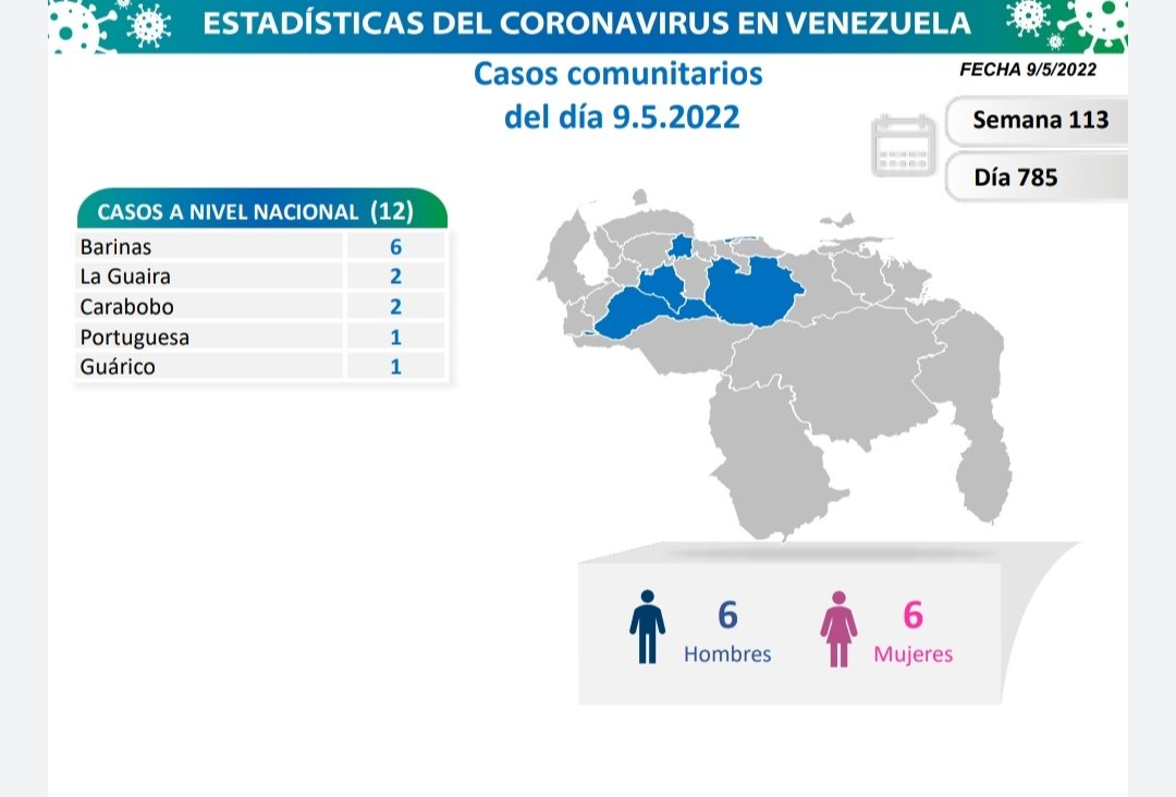 covid 19 en venezuela sin casos en monagas este lunes 9 de mayo de 2022 laverdaddemonagas.com covid 19 090522