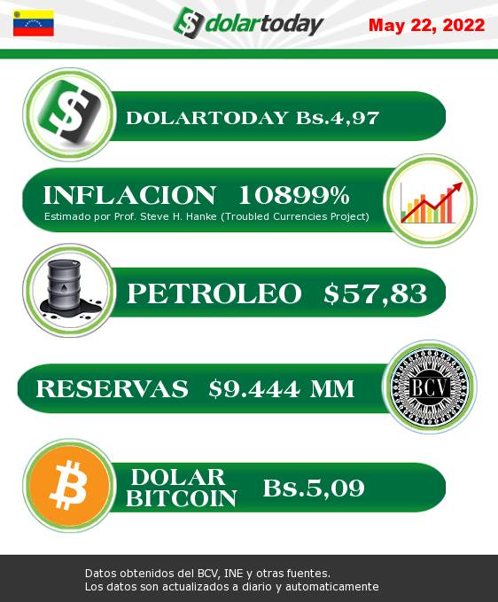 dolartoday en venezuela precio del dolar domingo 22 de mayo de 2022 laverdaddemonagas.com indicadores economicos