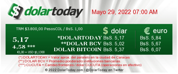 dolartoday en venezuela precio del dolar domingo 29 de mayo de 2022 laverdaddemonagas.com dolartoday en venezuela 2905