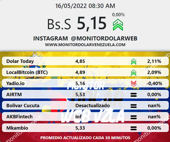 dolartoday en venezuela precio del dolar lunes 16 de mayo de 2022 laverdaddemonagas.com monitorrr