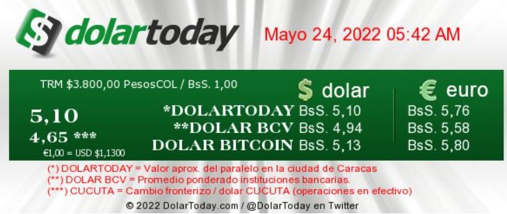 dolartoday en venezuela precio del dolar martes 24 de mayo de 2022 laverdaddemonagas.com dolartoday en venezuela 2405