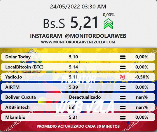 dolartoday en venezuela precio del dolar martes 24 de mayo de 2022 laverdaddemonagas.com monitor dolar web