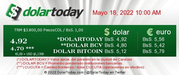 DolarToday en Venezuela