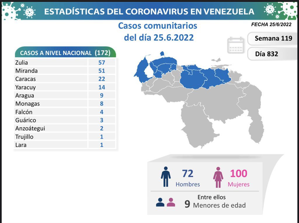 covid 19 en venezuela 8 casos en monagas este sabado 25 de junio de 2022 laverdaddemonagas.com covid 19 250622