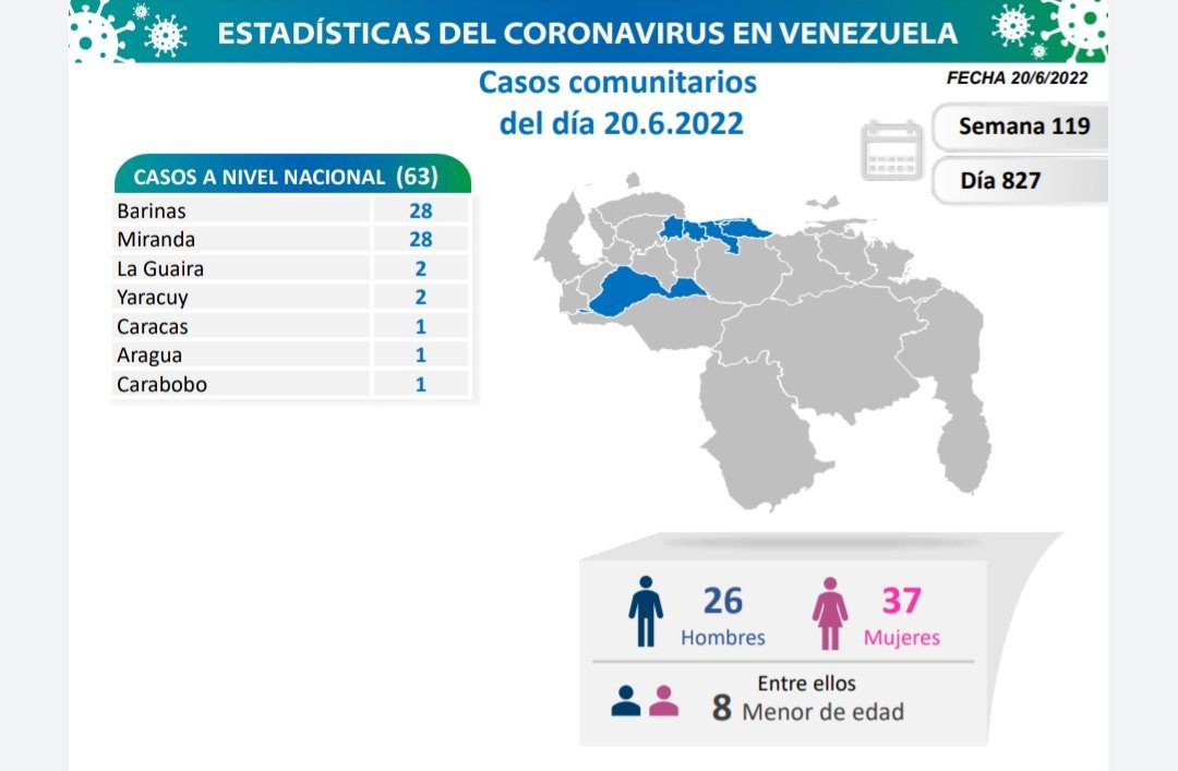 covid 19 en venezuela casos en monagas este lunes 20 de junio de 2022 laverdaddemonagas.com covid 19 en venezuela9