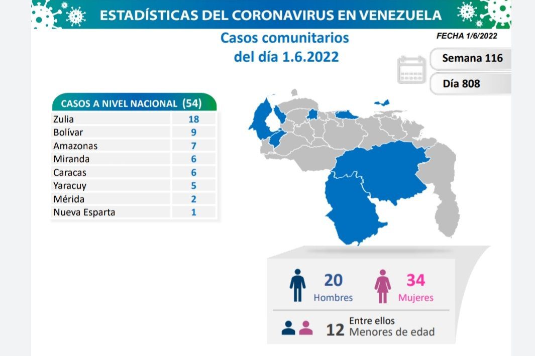covid 19 en venezuela casos en monagas este miercoles 1 de junio de 2022 laverdaddemonagas.com covid 19 en venezuela 0206