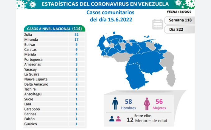 covid 19 en venezuela casos en monagas este miercoles 15 de junio de 2022 laverdaddemonagas.com covid 19 en venezuela2