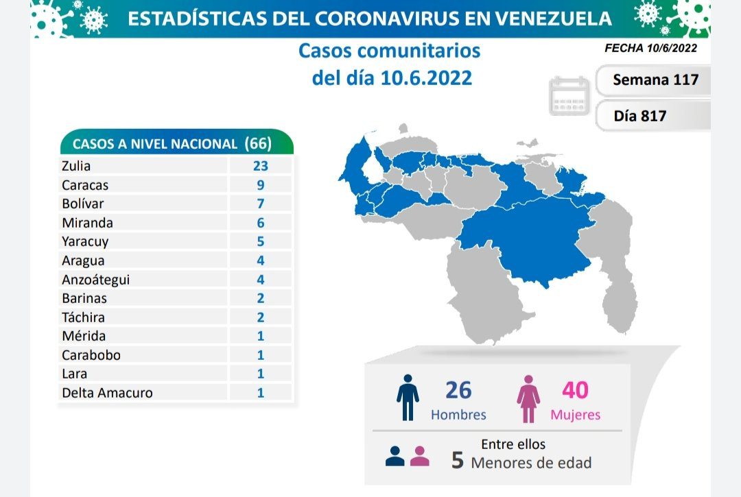 covid 19 en venezuela casos en monagas este viernes 10 de junio de 2022 laverdaddemonagas.com covid 19 100622