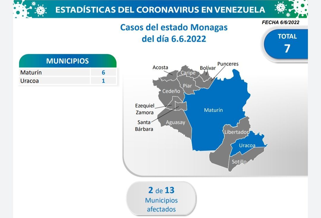 covid 19 en venezuela monagas con 7 casos en primer lugar este lunes 6 de junio de 2022 laverdaddemonagas.com monagas01
