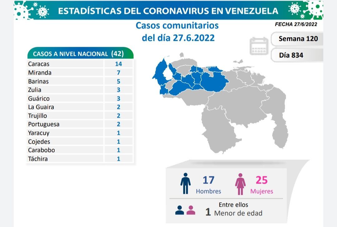 covid 19 en venezuela monagas sin casos este lunes 27 de junio de 2022 laverdaddemonagas.com covid 19 en venezuela270622