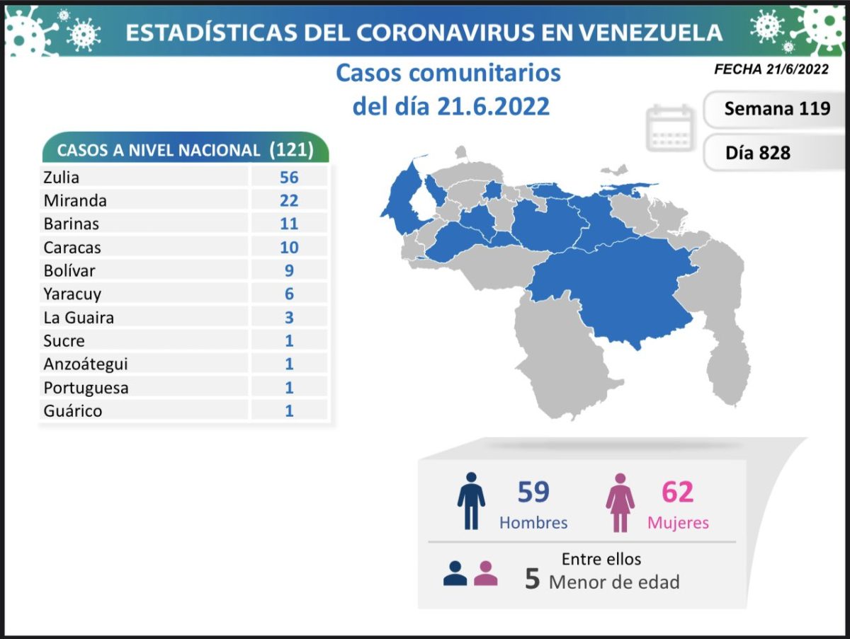 covid 19 en venezuela monagas sin casos este martes 21 de junio de 2022 laverdaddemonagas.com covid 19 en venezuela18