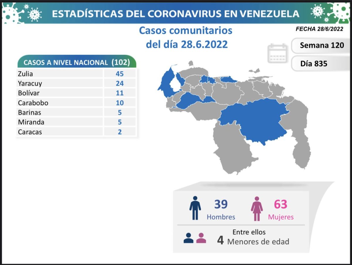 covid 19 en venezuela monagas sin casos este martes 28 de junio de 2022 laverdaddemonagas.com covid 19 en venezel
