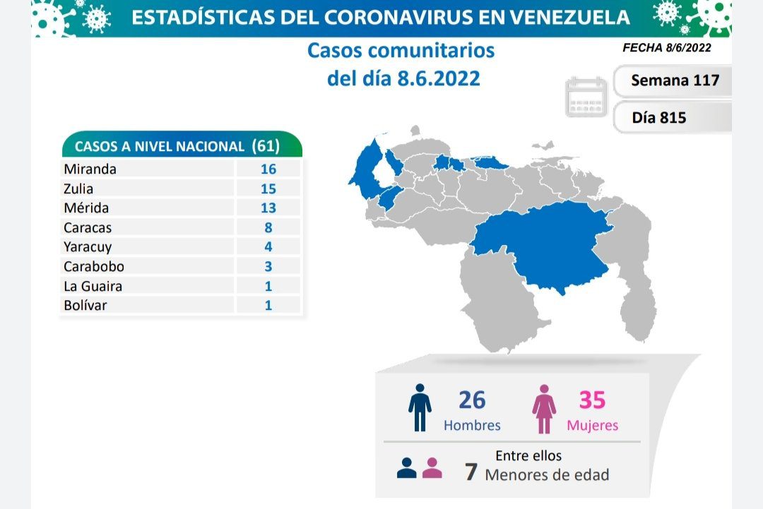 covid 19 en venezuela monagas sin casos este miercoles 8 de junio de 2022 laverdaddemonagas.com covid 19 en venezuela