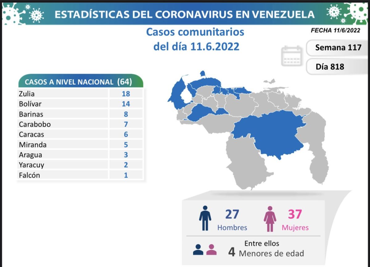 covid 19 en venezuela monagas sin casos este sabado 11 de junio de 2022 laverdaddemonagas.com covid19 1106