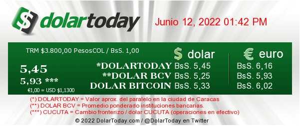 dolartoday en venezuela precio del dolar domingo 12 de junio de 2022 laverdaddemonagas.com dolartoday en venezuela 120622