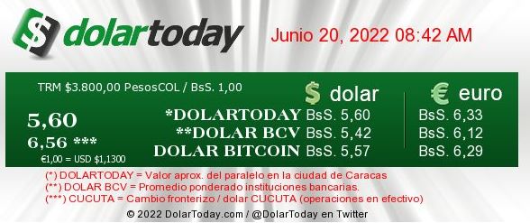 dolartoday en venezuela precio del dolar lunes 20 de junio de 2022 laverdaddemonagas.com dolartoday en venezuela 20061