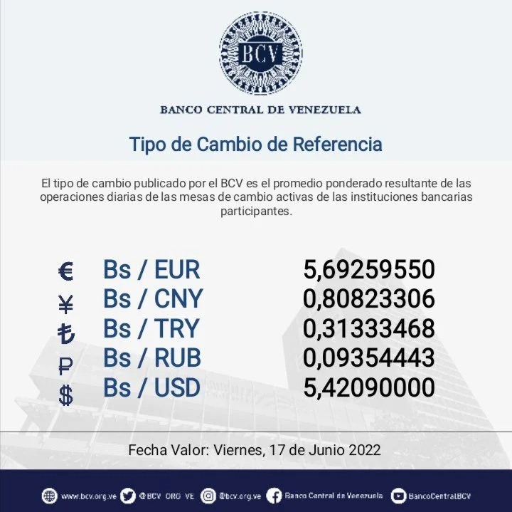 dolartoday en venezuela precio del dolar viernes 17 de junio de 2022 laverdaddemonagas.com bcv17