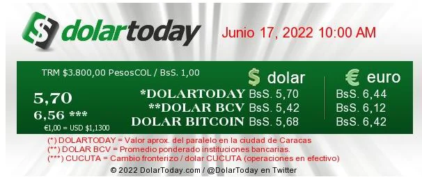 dolartoday en venezuela precio del dolar viernes 17 de junio de 2022 laverdaddemonagas.com dolartoday en venezuela 1706