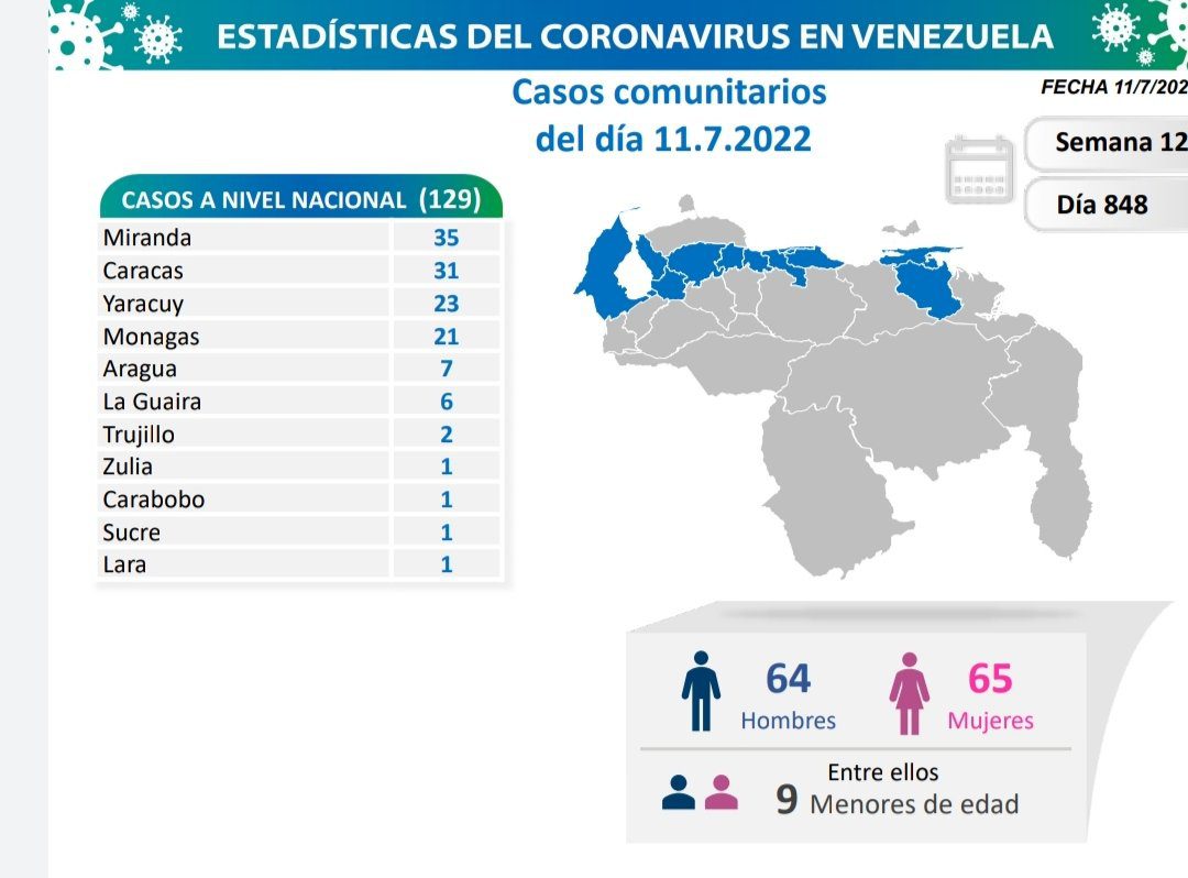 covid 19 en venezuela 21 casos en monagas este lunes 11 de julio de 2022 laverdaddemonagas.com covid 19 en venezuela 110722