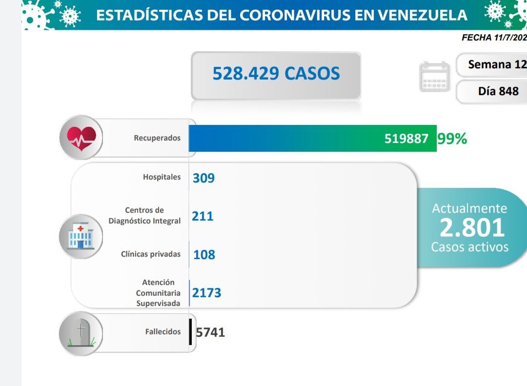 covid 19 en venezuela 21 casos en monagas este lunes 11 de julio de 2022 laverdaddemonagas.com estadisticas14