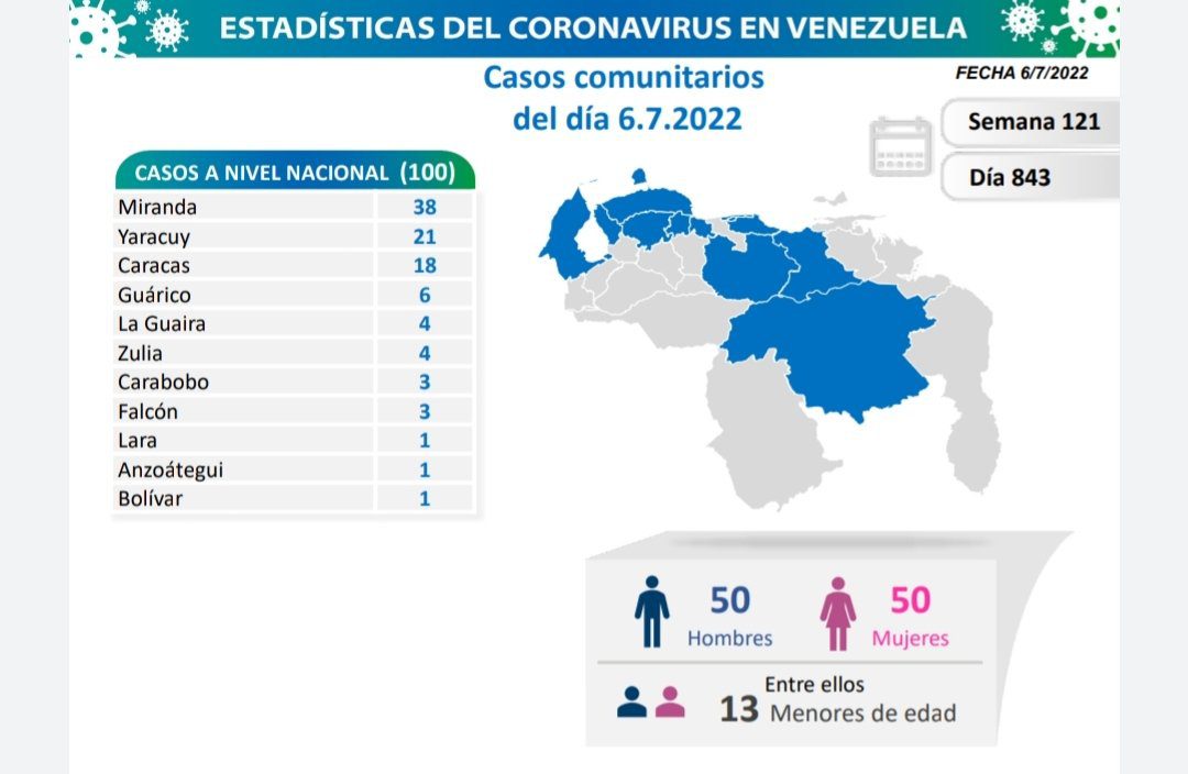 covid 19 en venezuela casos en monagas este miercoles 6 de julio de 2022 laverdaddemonagas.com covid 19 en venezuela 060722
