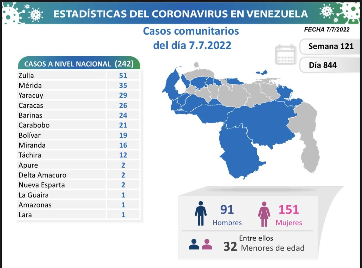 covid 19 en venezuela monagas sin casos este jueves 7 de julio de 2022 laverdaddemonagas.com covid 19 en venezuela 080722
