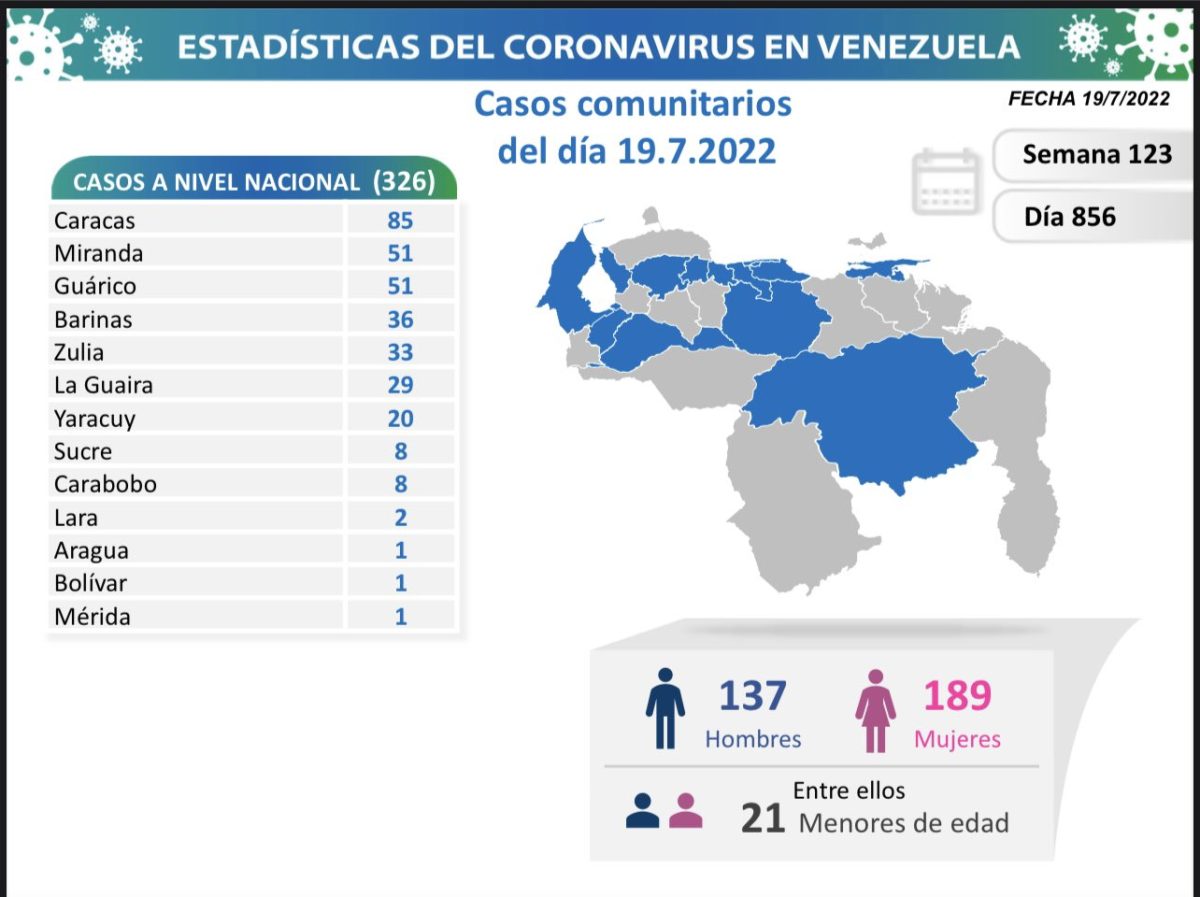 covid 19 en venezuela monagas sin casos este martes 19 de julio de 2022 laverdaddemonagas.com covid 19 200722