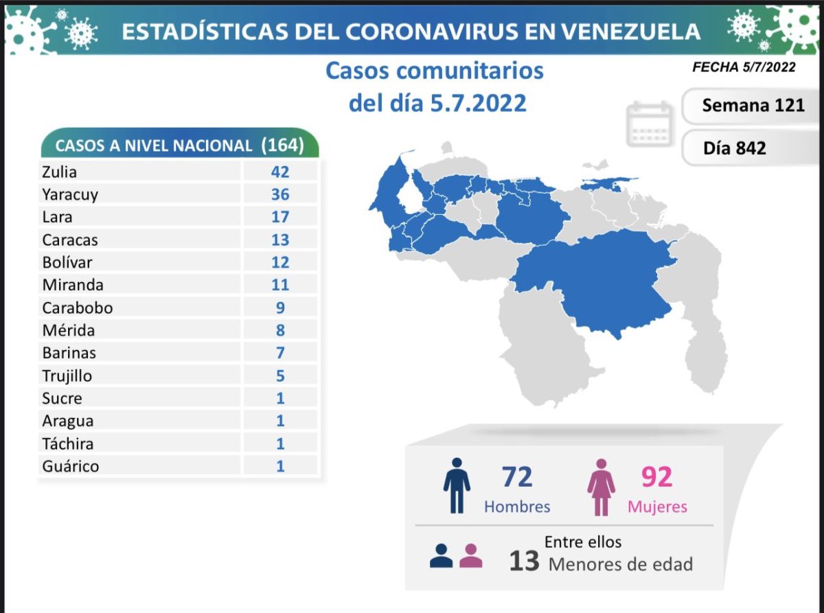 covid 19 en venezuela monagas sin casos este miercoles 5 de julio de 2022 laverdaddemonagas.com fw9wfslxkaelbv0