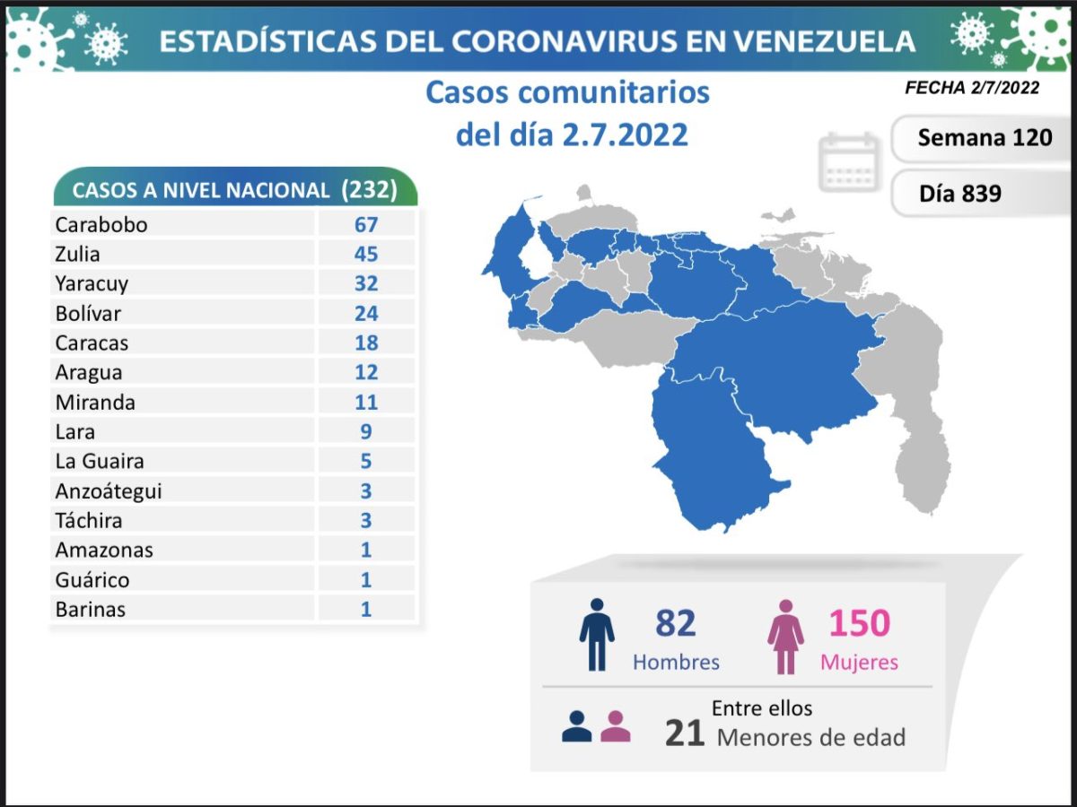 covid 19 en venezuela monagas sin casos este sabado 2 de julio de 2022 laverdaddemonagas.com covid.19 en venezuela