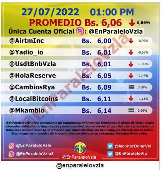 dolartoday en venezuela precio del dolar domingo 31 de julio de 2022 laverdaddemonagas.com enparalelo111