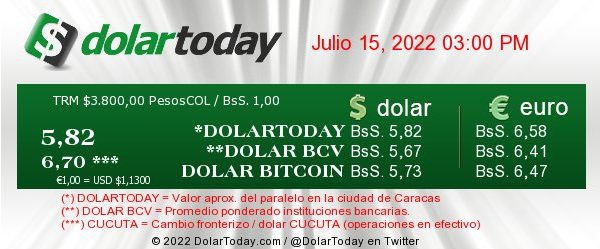 dolartoday en venezuela precio del dolar este 15 de julio de 2022 laverdaddemonagas.com dolartoday en venezuela precio del dolar este 15 de julio de 2022 laverdaddemonagas.com dolartoday 1507