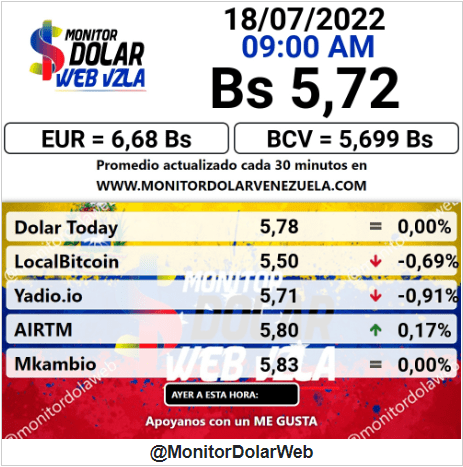 dolartoday en venezuela precio del dolar lunes 18 de julio de 2022 laverdaddemonagas.com monitor dolar1155