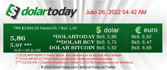 dolartoday en venezuela precio del dolar martes 26 de julio de 2022 laverdaddemonagas.com dolartoday en venezuela 260722