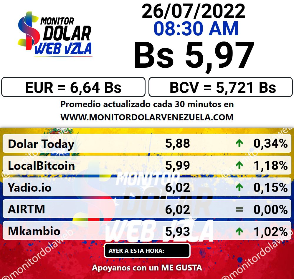 dolartoday en venezuela precio del dolar martes 26 de julio de 2022 laverdaddemonagas.com monitor dolar666