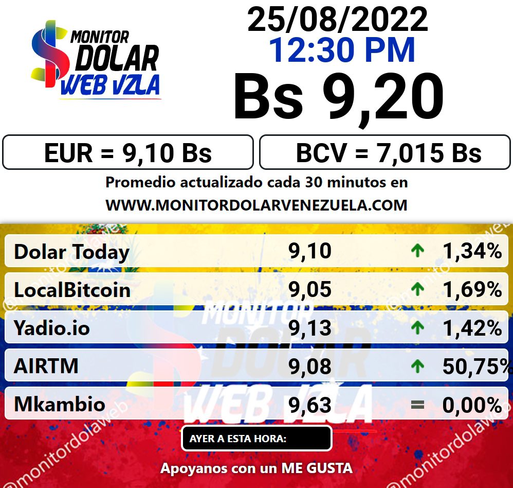 cambio del dolar bcv volvio a subir a bs 783 en menos de 24 horas laverdaddemonagas.com monitor 920