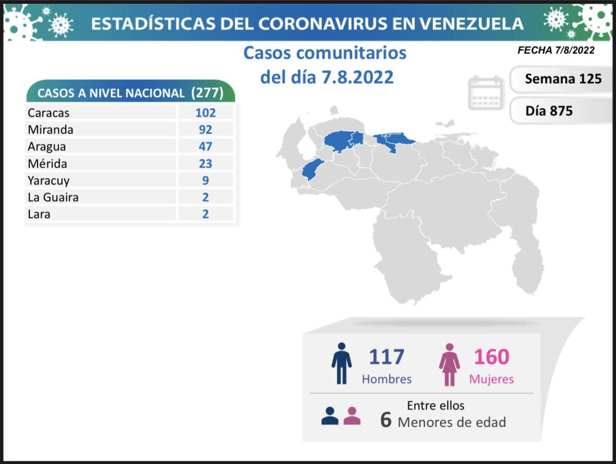 covid 19 en venezuela casos en monagas este domingo 7 de agosto de 2022 laverdaddemonagas.com covid 19 en venezuela 0708