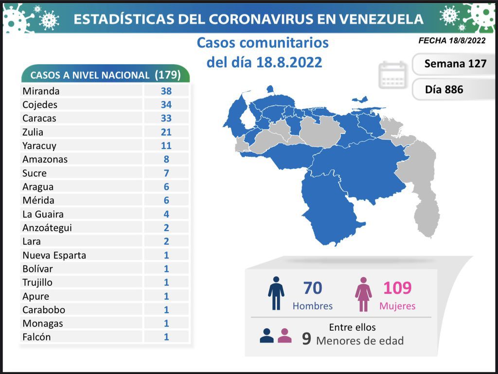 covid 19 en venezuela casos en monagas este jueves 18 de agosto de 2022 laverdaddemonagas.com covid 19 en venezuela 1808