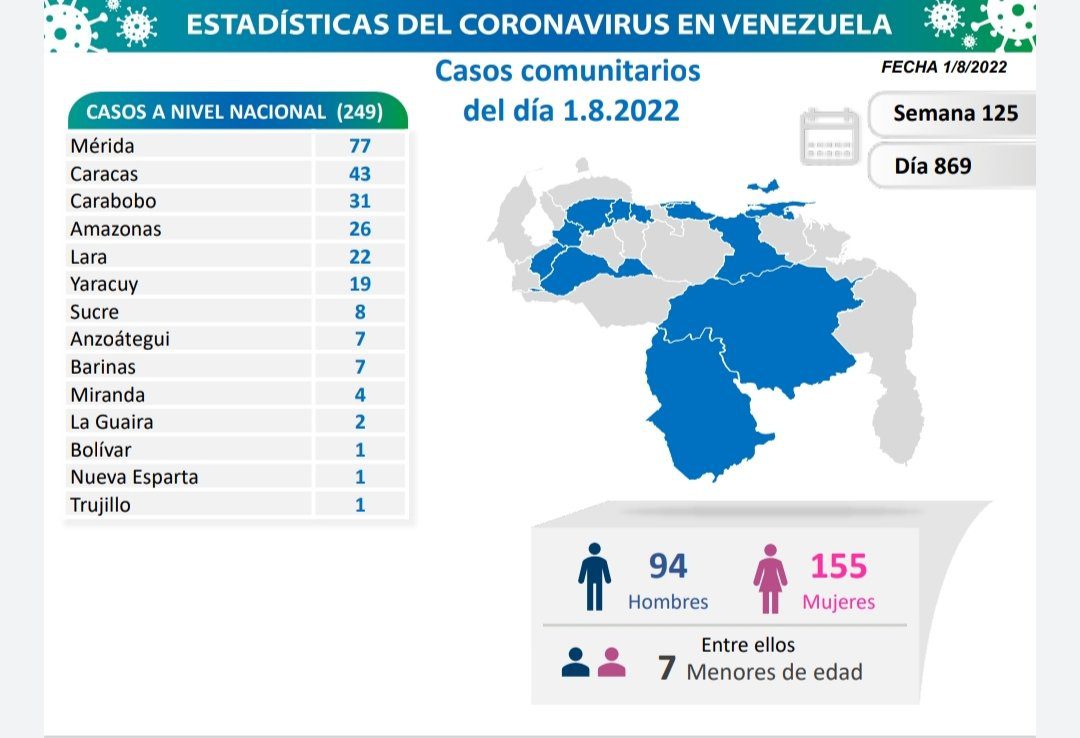 covid 19 en venezuela casos en monagas este lunes 1 de agosto de 2022 laverdaddemonagas.com covid 19 020822