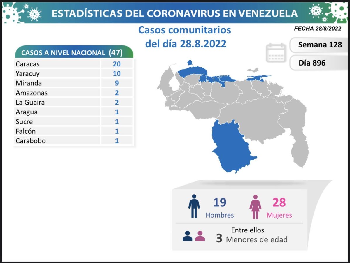 covid 19 en venezuela casos en monagas laverdaddemonagas.com covid 19 en venezuela