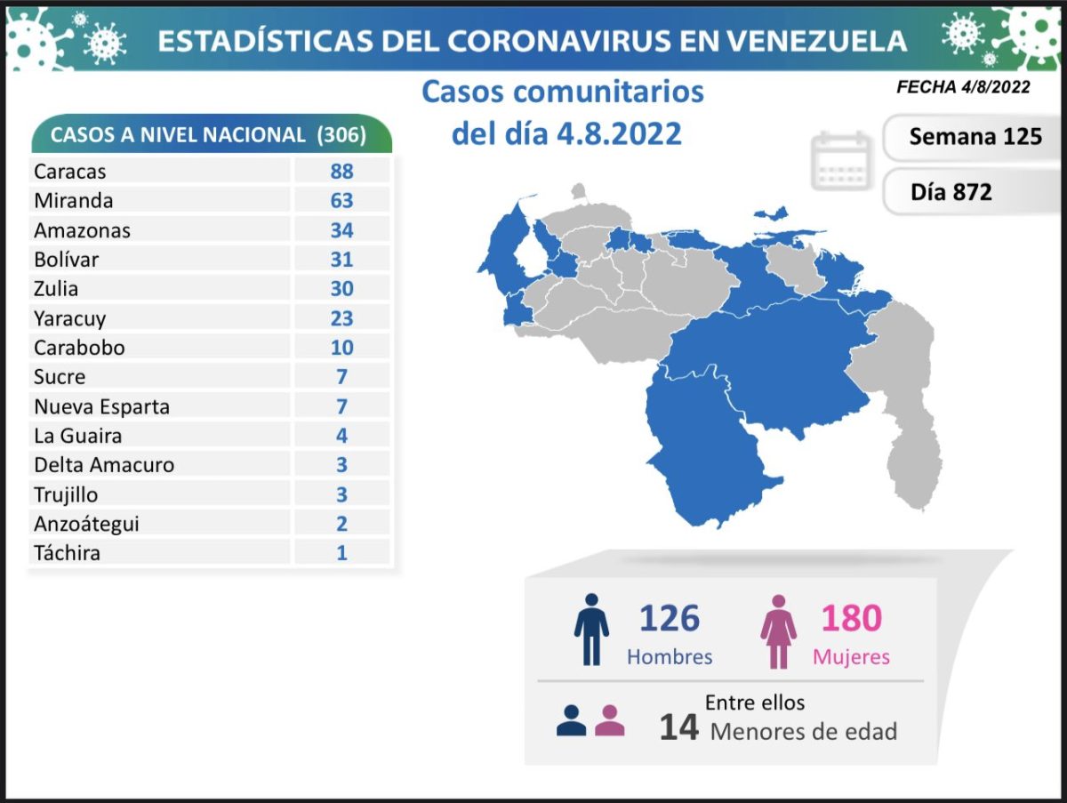 covid 19 en venezuela monagas sin casos este jueves 4 de agosto de 2022 laverdaddemonagas.com covid 19 en venezuela 040822