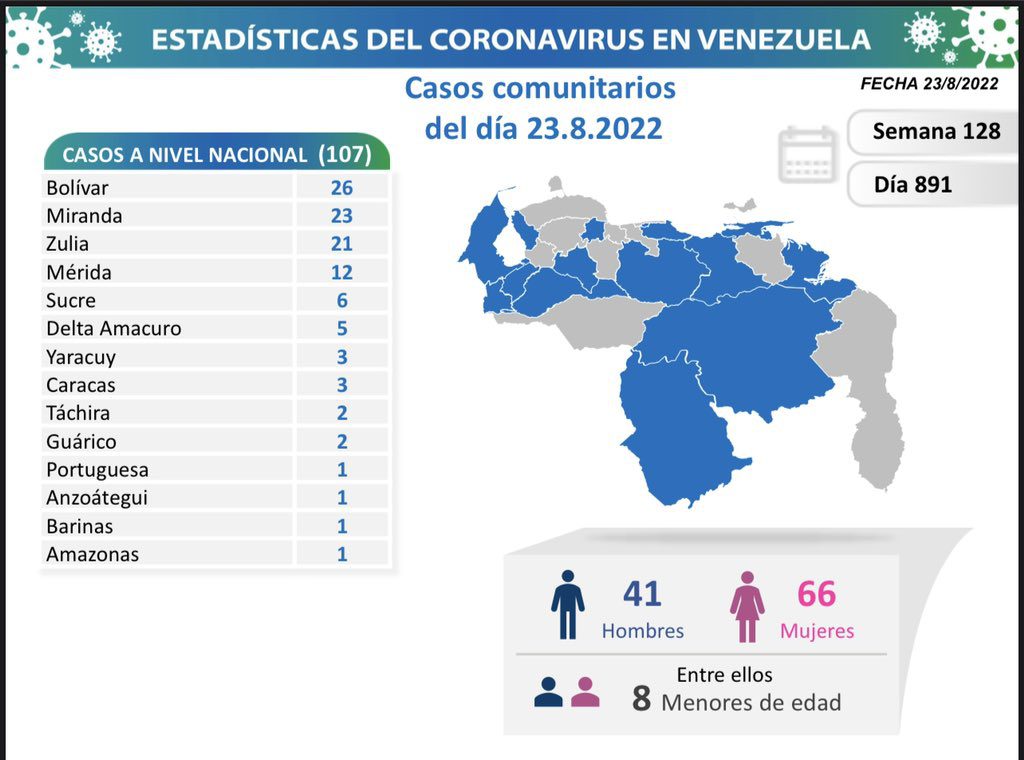 covid 19 en venezuela monagas sin casos este martes 23 de agosto de 2022 laverdaddemonagas.com covid 19 en venezuela333
